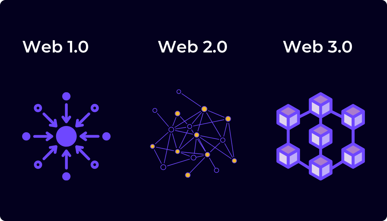 What is Web3