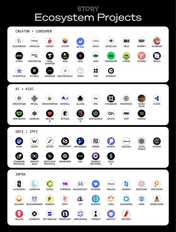 Complete Guide to Navigating the Testnet – StoryProtocol Odyssey.